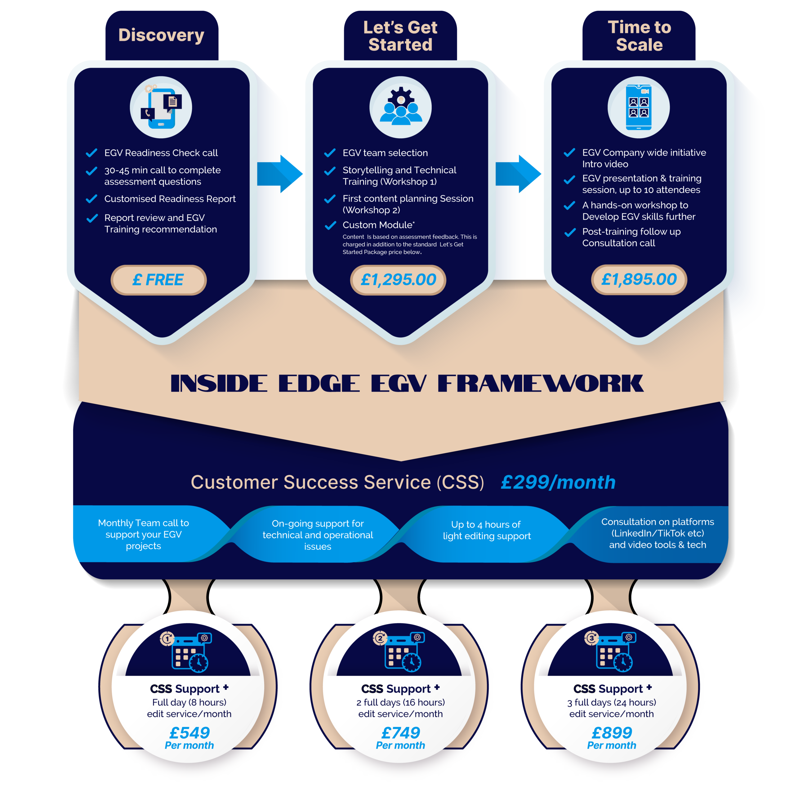 Inside-Edge-EGV-Framework-Design