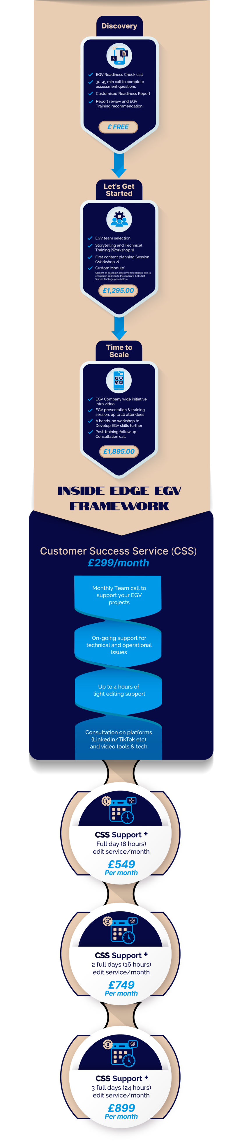Inside-Edge-EGV-Framework-Design-Phone-2.